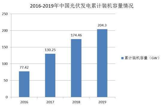 币安——比特币、以太币以及竞争币等加密货币的交易平台2024年中国光伏支架市场现状及行业发展前景预测分析