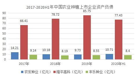 数据显示 农业种植行业偿债能力分析 负债经营能有效地降低企业的加权