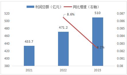 高级家具2024年中博业体育平台国高端家具制造市场规模及发展趋势预测(图3)