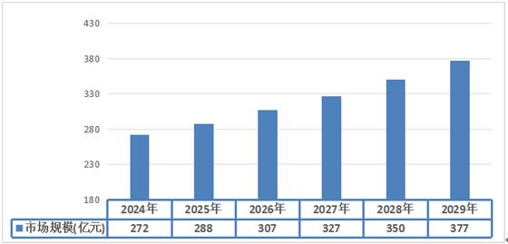 2024年国内餐厅家具行业发展趋势及市场规模预测分析(图2)