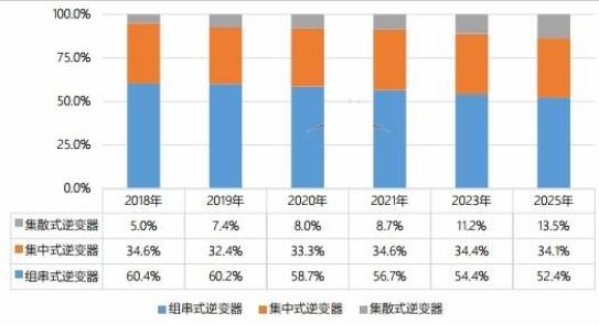 正泰安能冲刺“户用光伏第一股” “正泰系”或将新添一家上市公司币安——比特币、以太币以及竞争币等加密货币的交易平台