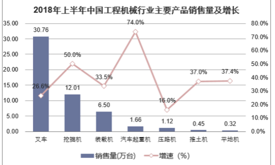 三大利好加持 工程机械周期性回暖