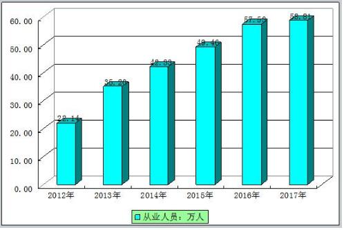 365wm完美体育2021咖啡厅市场容量或变化趋势 咖啡厅行业的竞争分析及行业现(图2)