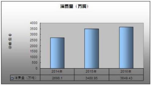 365wm完美体育2021咖啡厅市场容量或变化趋势 咖啡厅行业的竞争分析及行业现(图3)