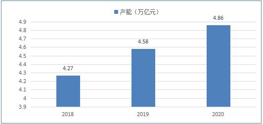 中国汽车配件市场规模将保持稳定增长 中国汽车配件市场供需状况分析OB视讯入口(图1)