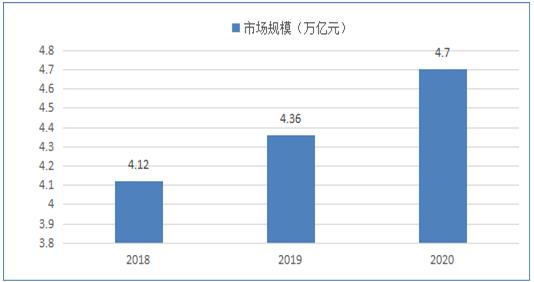 中国汽车配件市场规模将保持稳定增长 中国汽车配件市场供需状况分析OB视讯入口(图2)