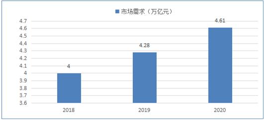 中国汽车配件市场规模将保持稳定增长 中国汽车配件市场供需状况分析OB视讯入口(图3)