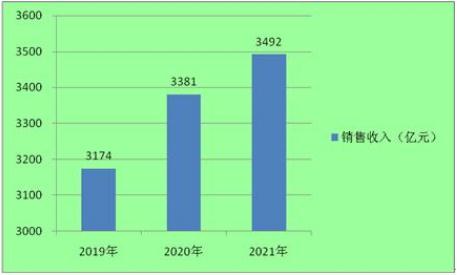 2023水务行业发展趋势及市场现状分析