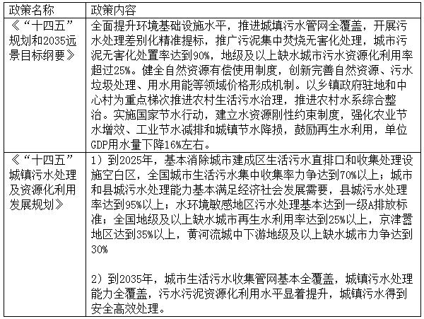 2023水务行业现状与市场发展前景趋势分析